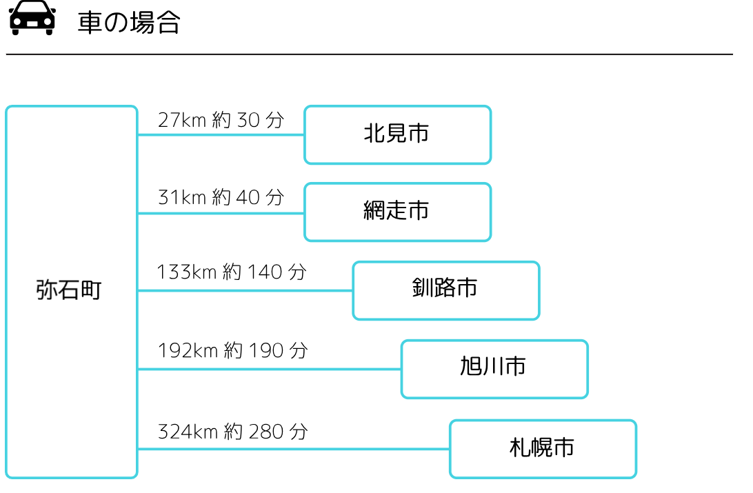 アクセス用案内